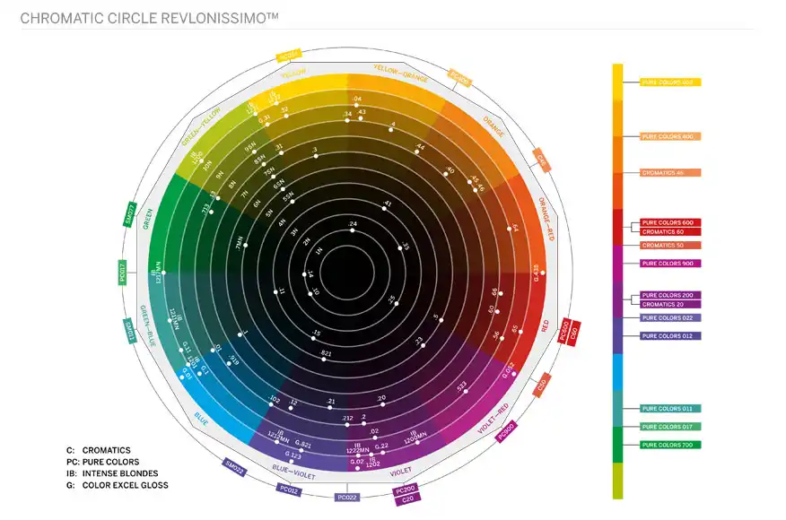 Revlonissimo Chromatic Circle